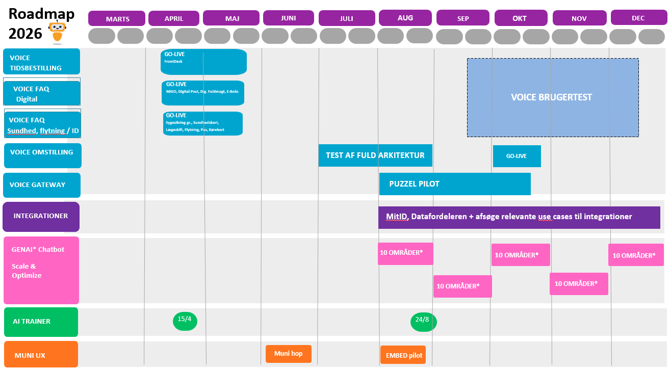 Roadmap